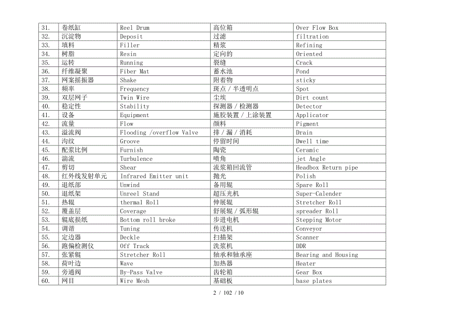 造纸行业纸机专业英语珍藏版_第2页