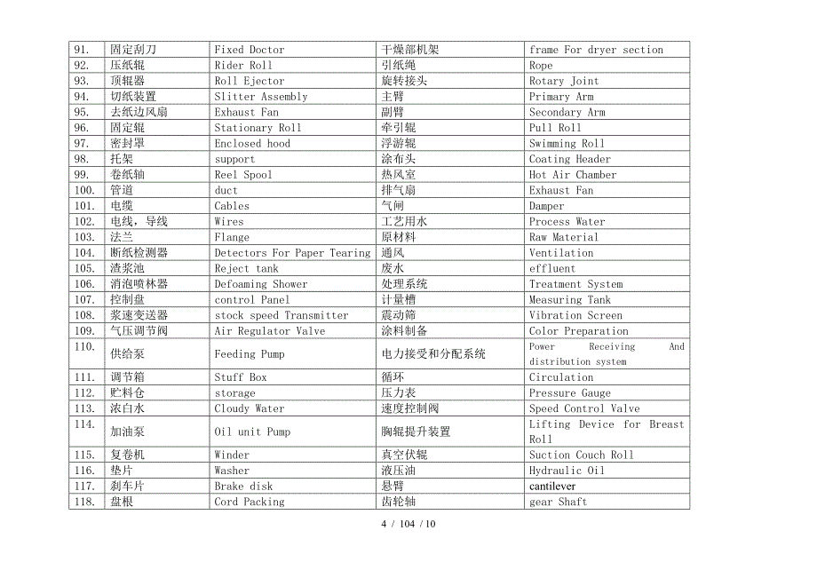 造纸行业纸机专业英语珍藏版_第4页