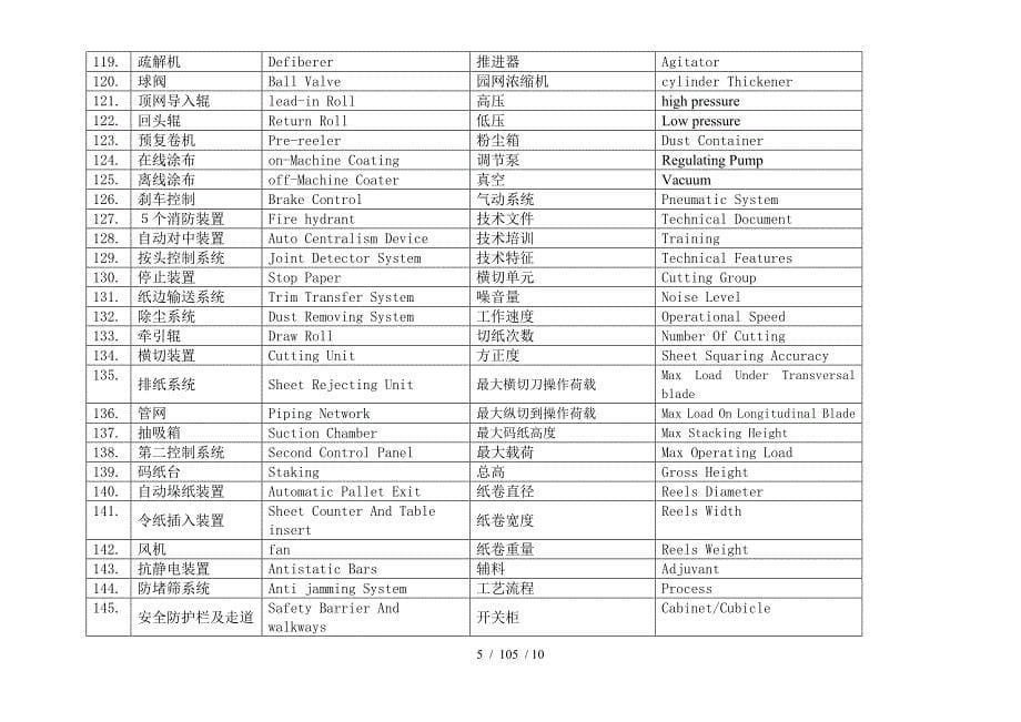 造纸行业纸机专业英语珍藏版_第5页
