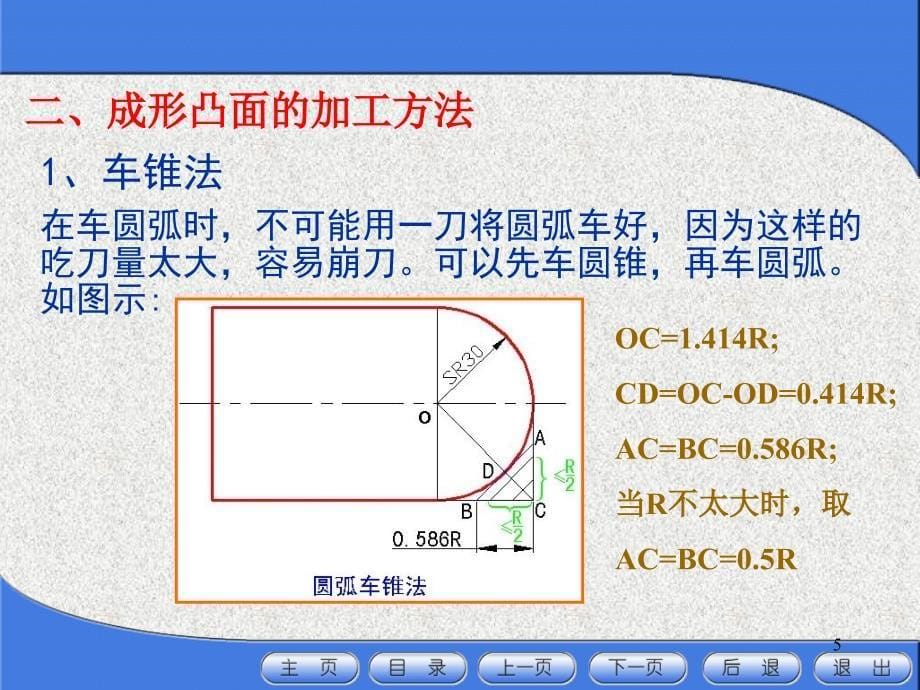 成形凸面零件的编程_第5页