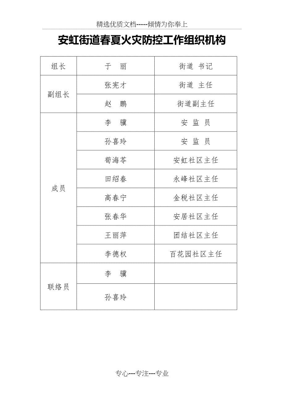 安虹街道2018年春夏火灾防控工作方案_第5页