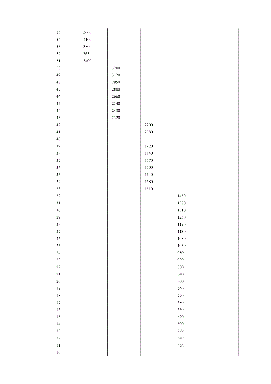 医院薪酬管理体系(2)_第4页