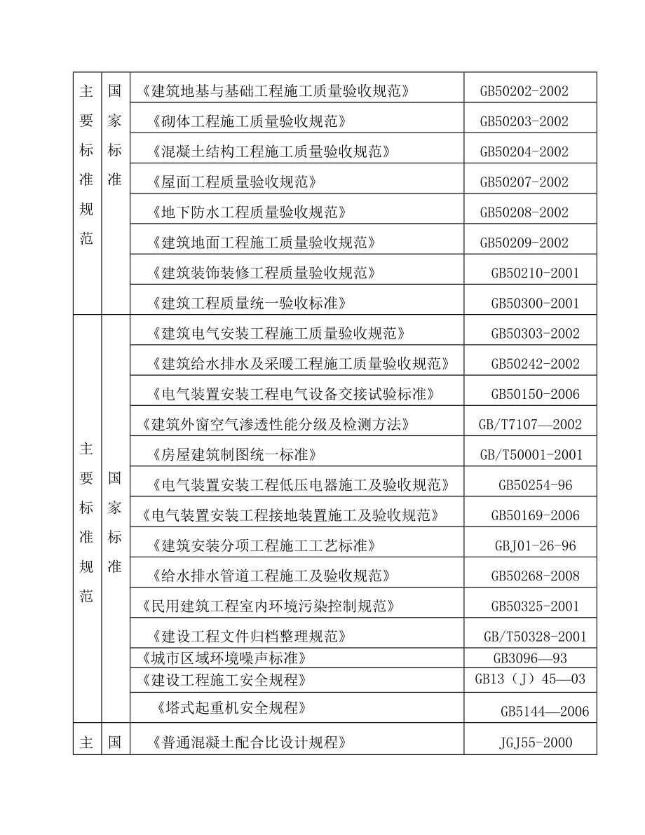 水木清华一期高层的施工组织设计_第3页