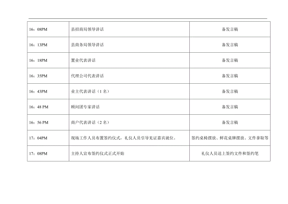 签约仪式暨新闻发布会议流程_第2页