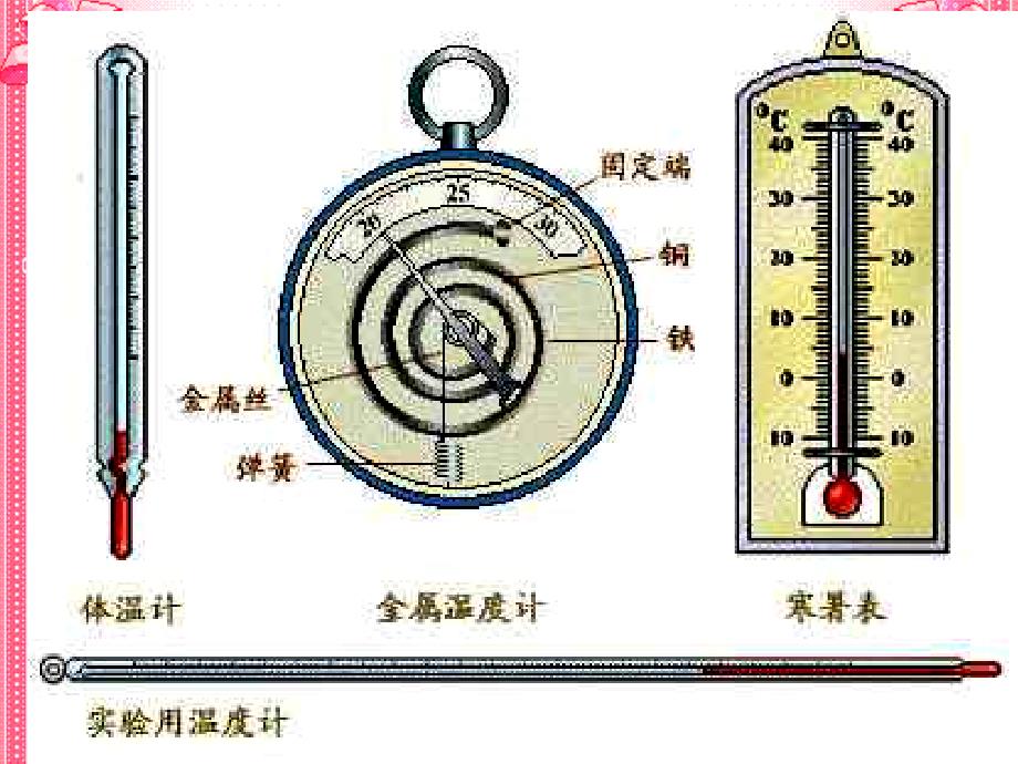 气温的变化课件教科版科学四年级上册_第2页