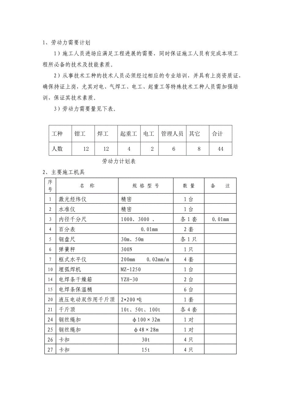 回转窑吊装安全专项方案_第4页