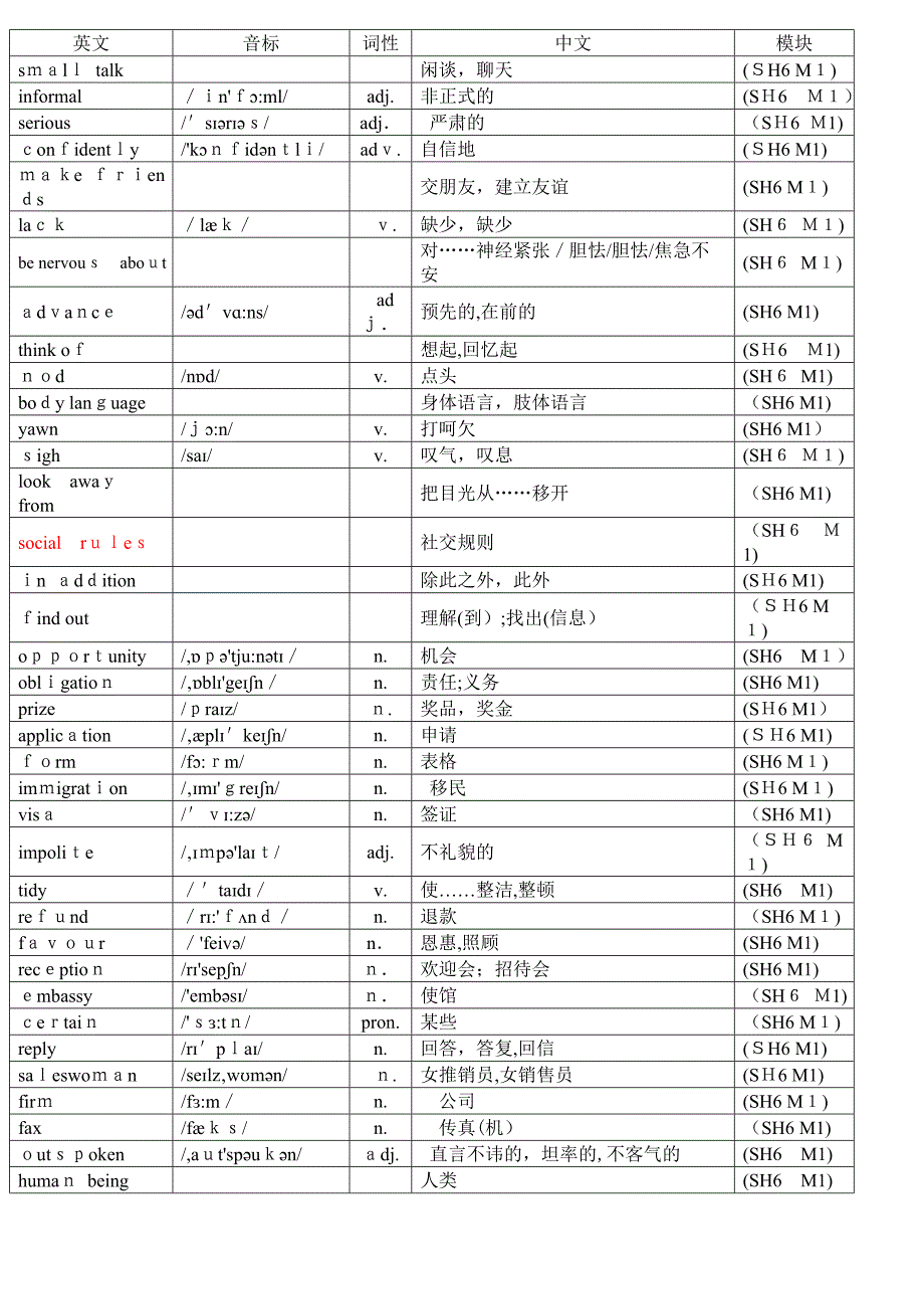 外研版高中英语选修六单词表(带音标)_第1页