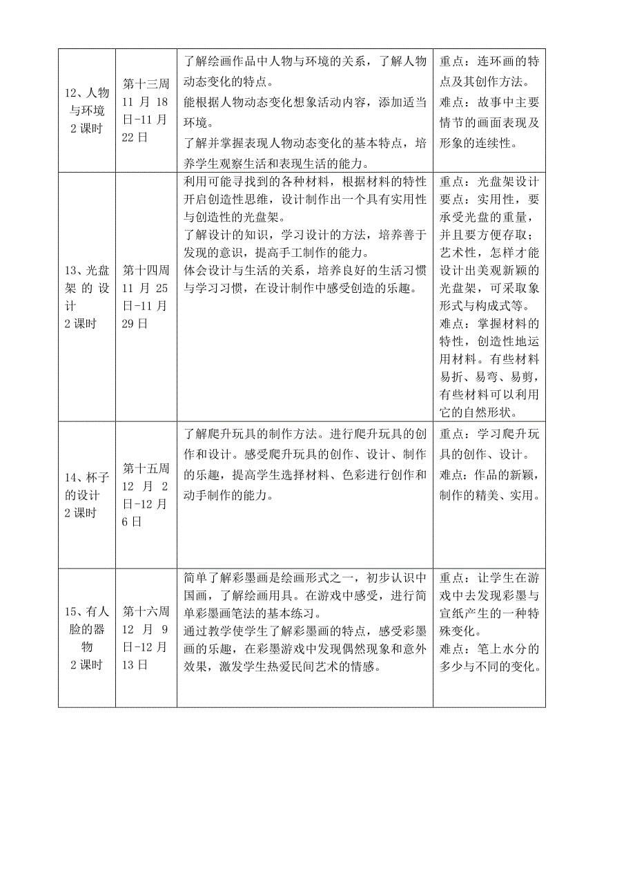 美术学科教学计划五年级_第5页