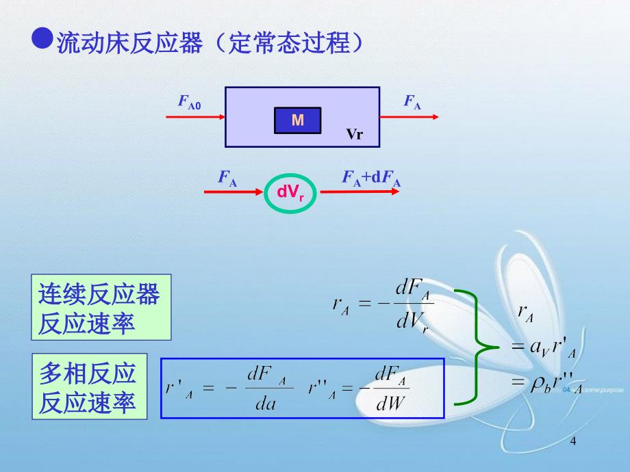 化学反应工程课件共70页_第4页