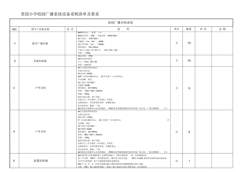 景园小学校园广播系统设备采购清单及要求_第1页