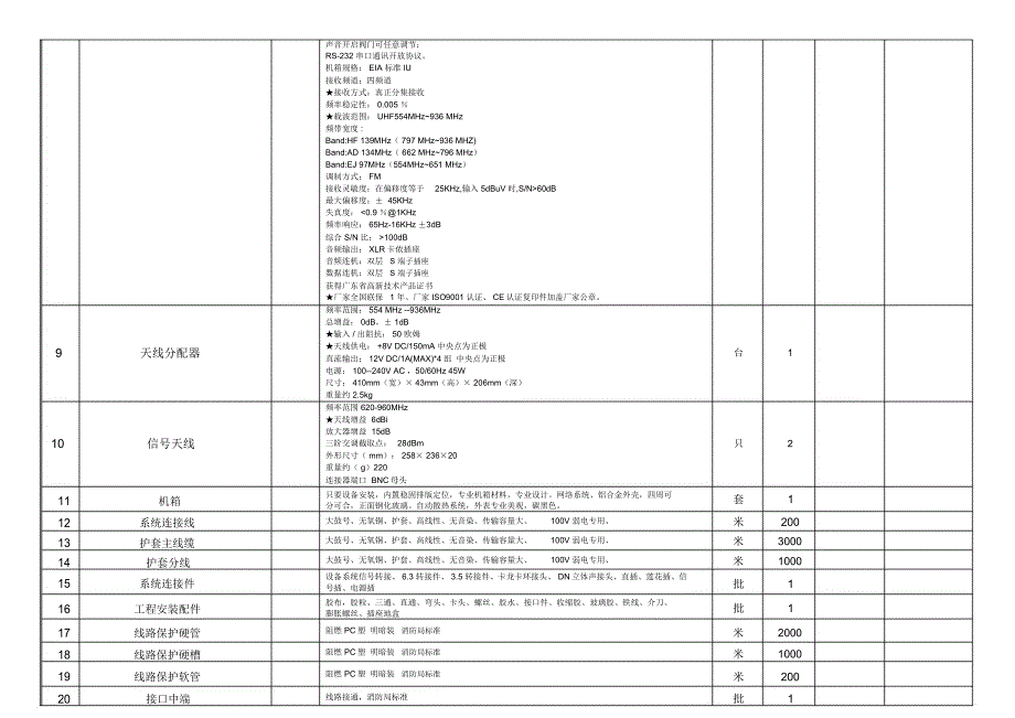 景园小学校园广播系统设备采购清单及要求_第3页