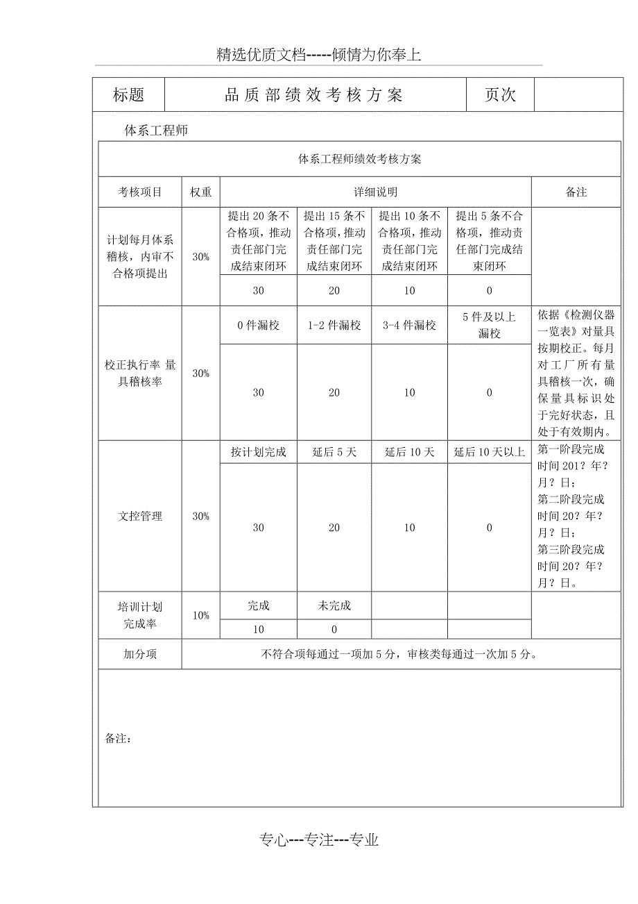 体系工程师绩效考核方案_第1页