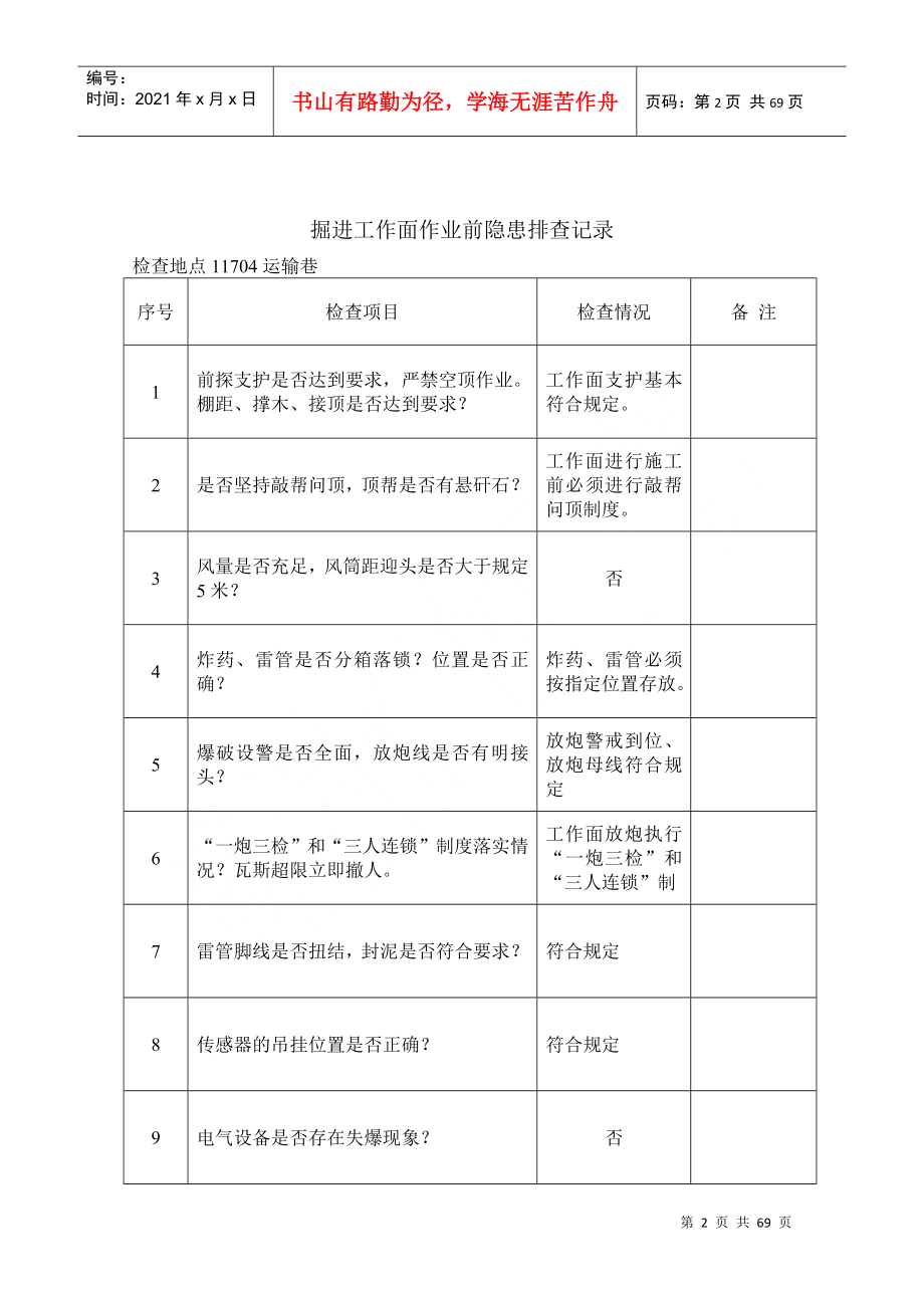 煤矿掘进工作面安全检查表_第2页