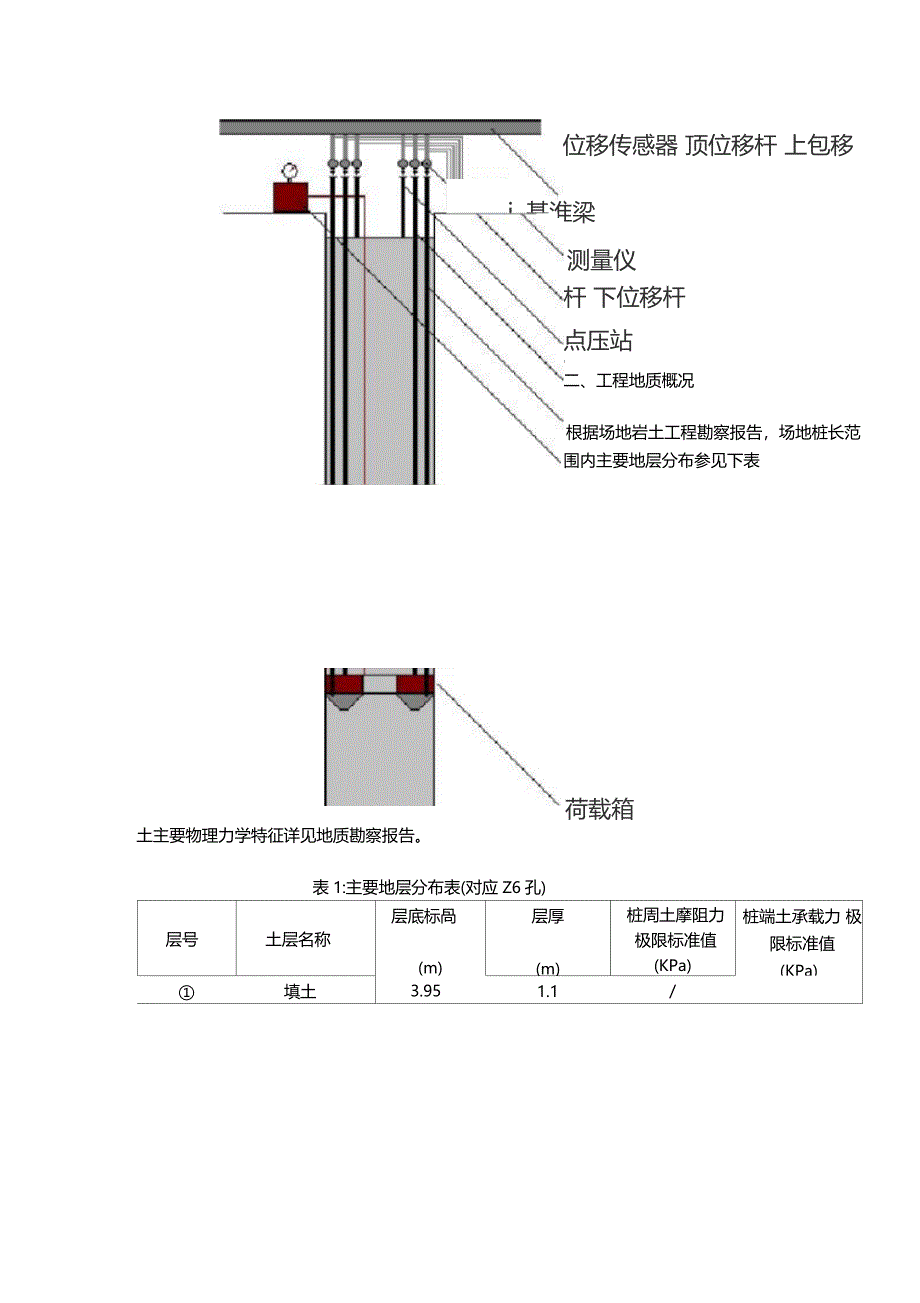 自平衡法桩基检测实例_第2页