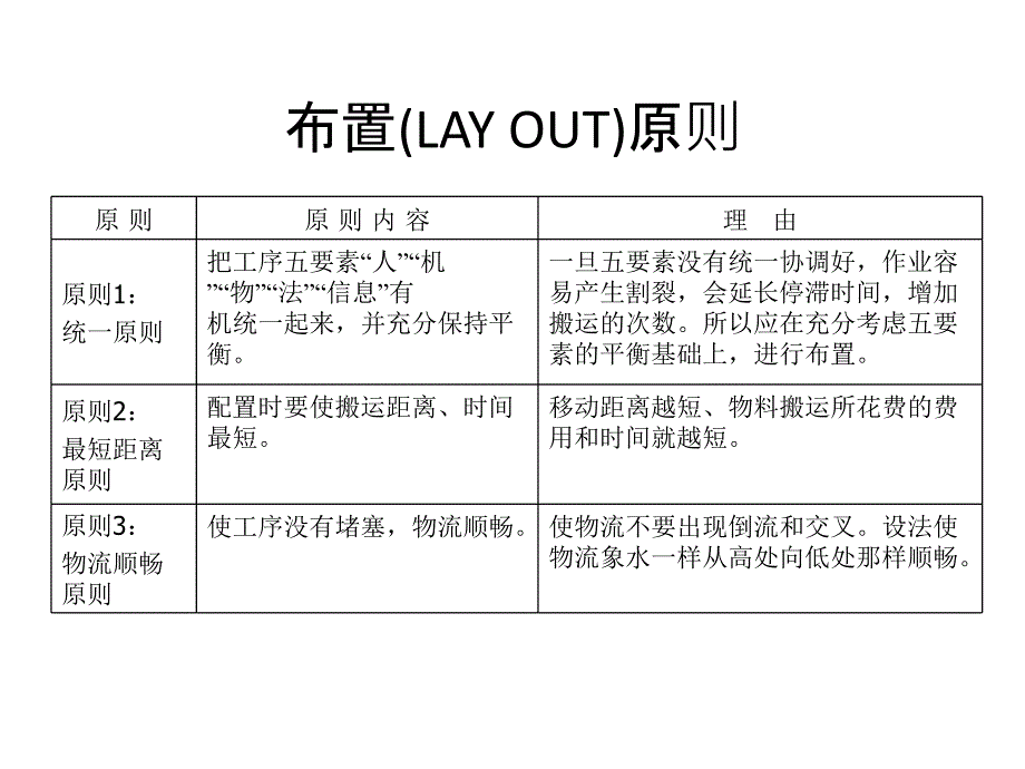 生产效率提升的五大改善共32张课件_第2页