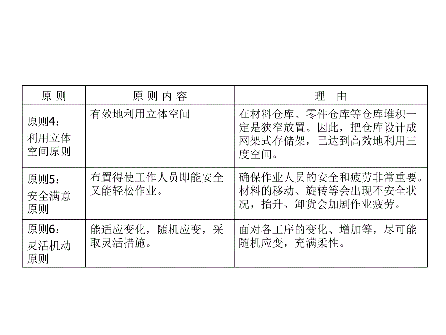 生产效率提升的五大改善共32张课件_第3页