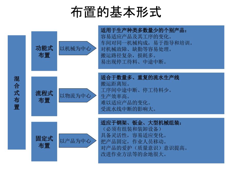 生产效率提升的五大改善共32张课件_第4页