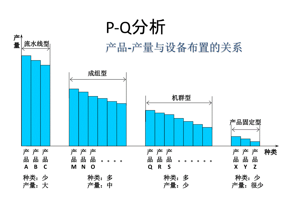 生产效率提升的五大改善共32张课件_第5页