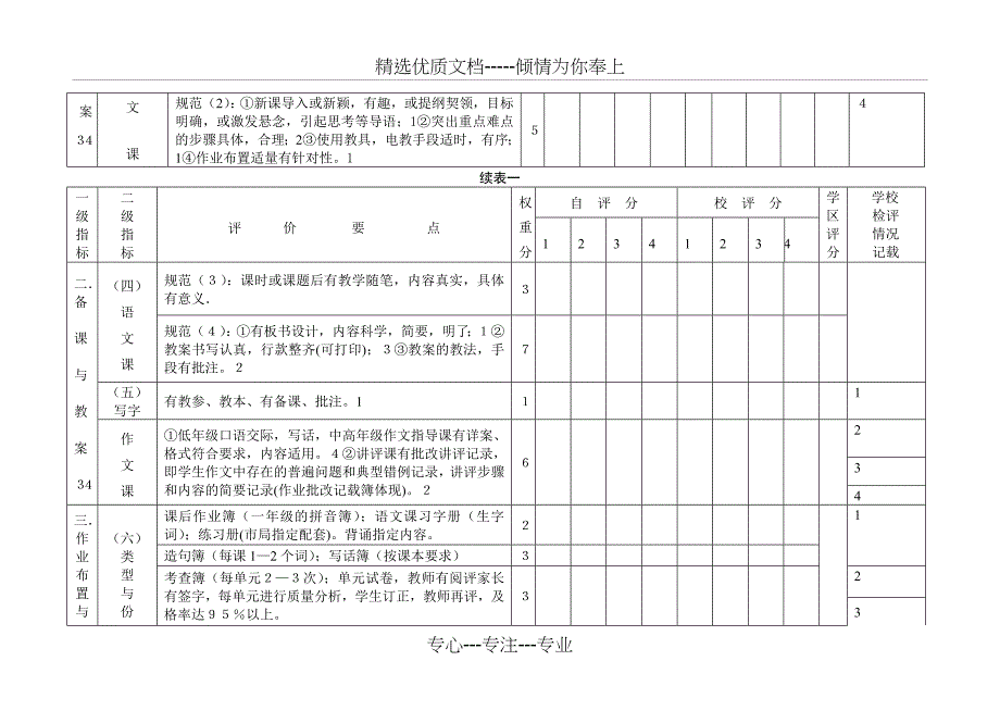 小学语文科教学常规检查评价表_第2页