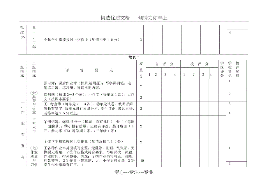 小学语文科教学常规检查评价表_第3页