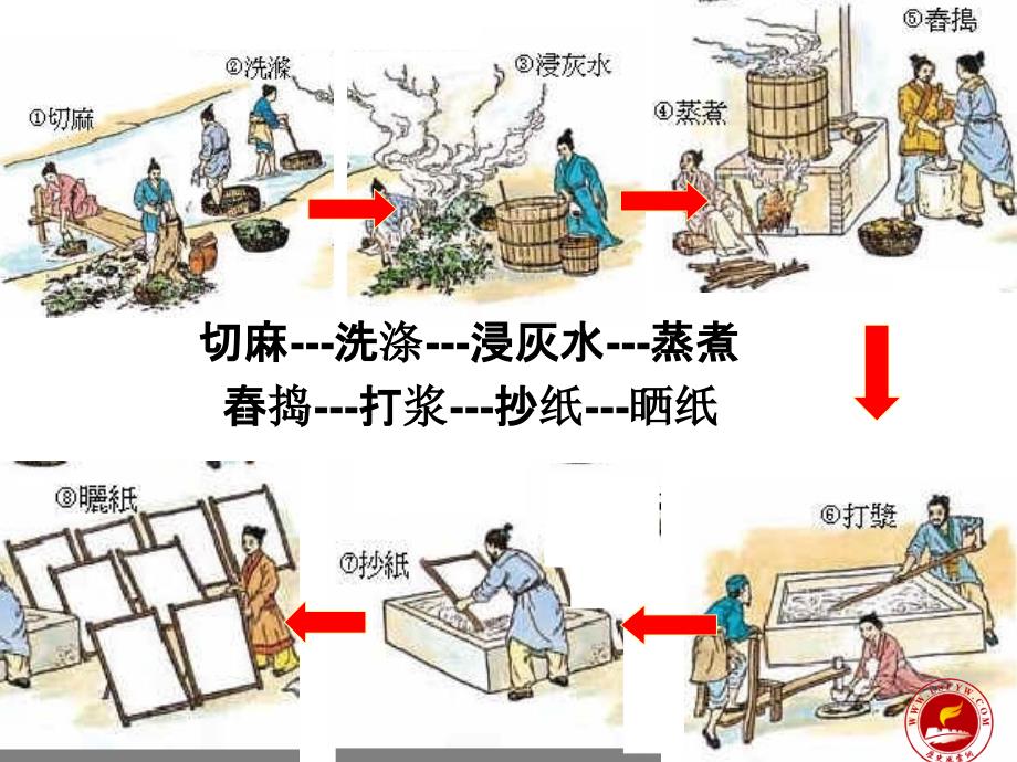 古代中国的科学技术与文化_第4页