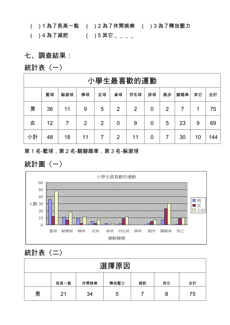 小学生最喜欢的科目_第2页