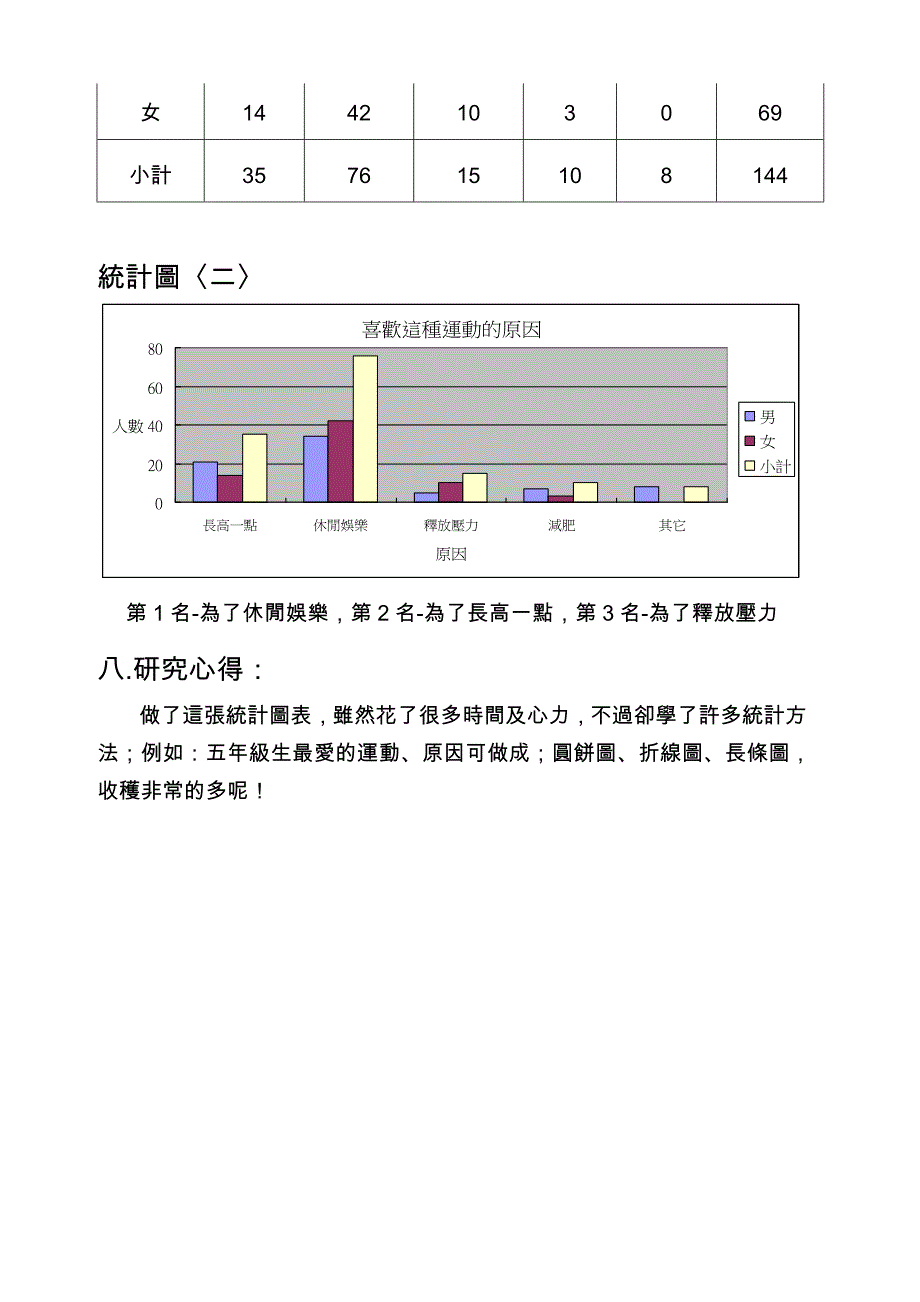 小学生最喜欢的科目_第3页