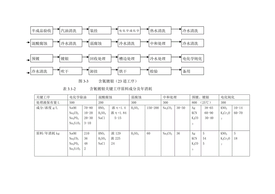 电镀工艺生产流程_第3页