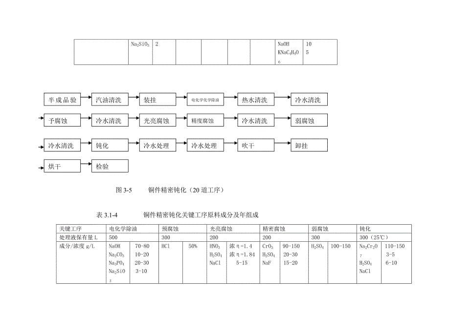 电镀工艺生产流程_第5页