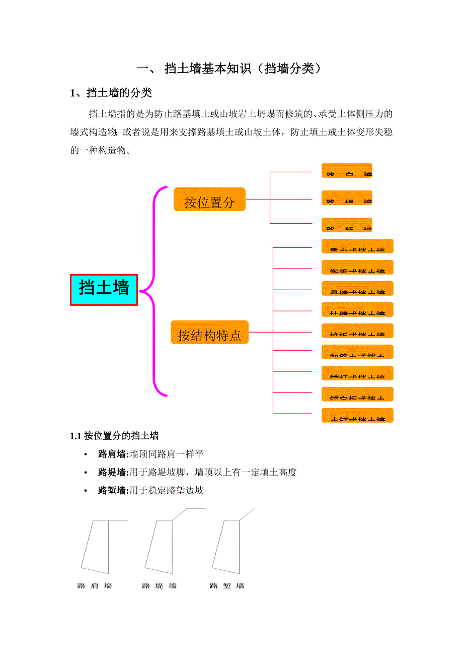 挡土墙基本知识_第1页