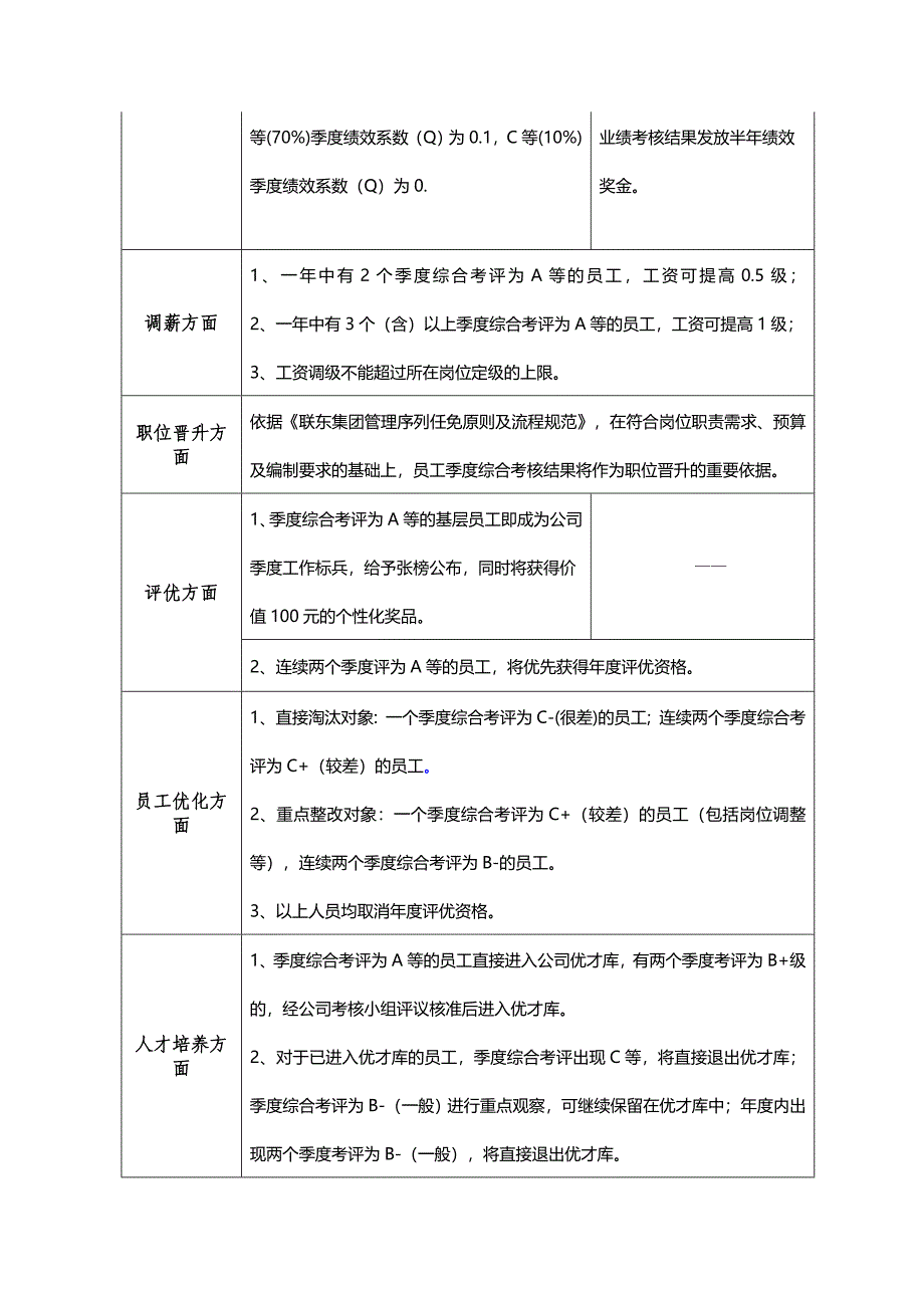 考核方案实施细则_第4页