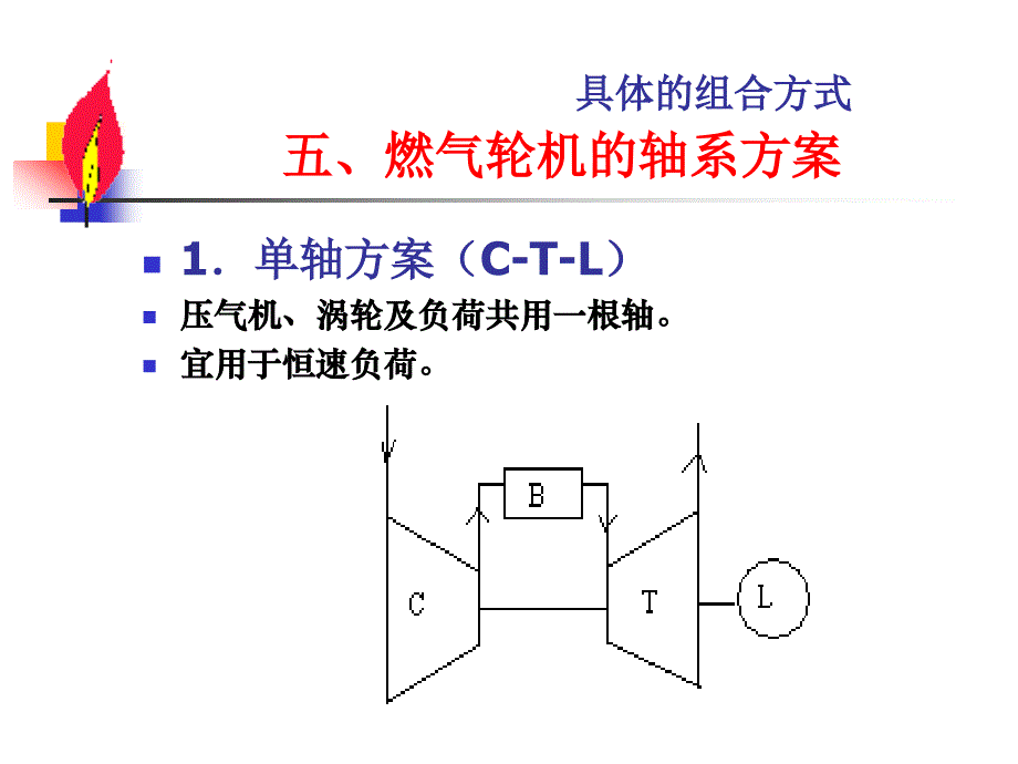 燃气轮机14储运_第3页