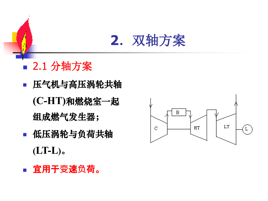 燃气轮机14储运_第4页