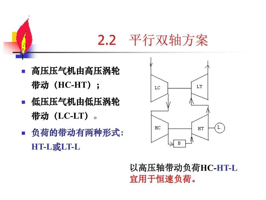 燃气轮机14储运_第5页