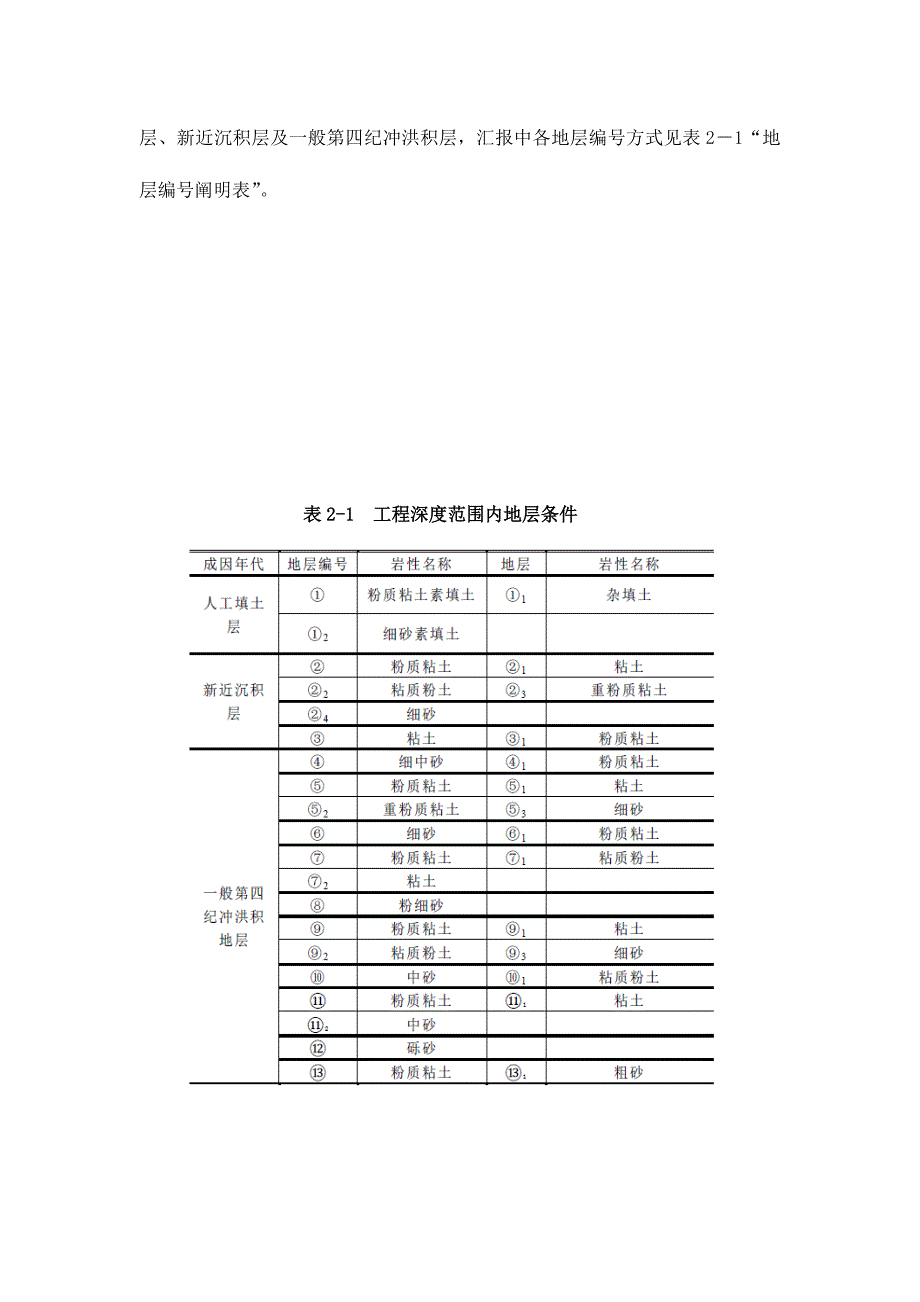 集水坑电梯坑降水施工方案.doc_第4页