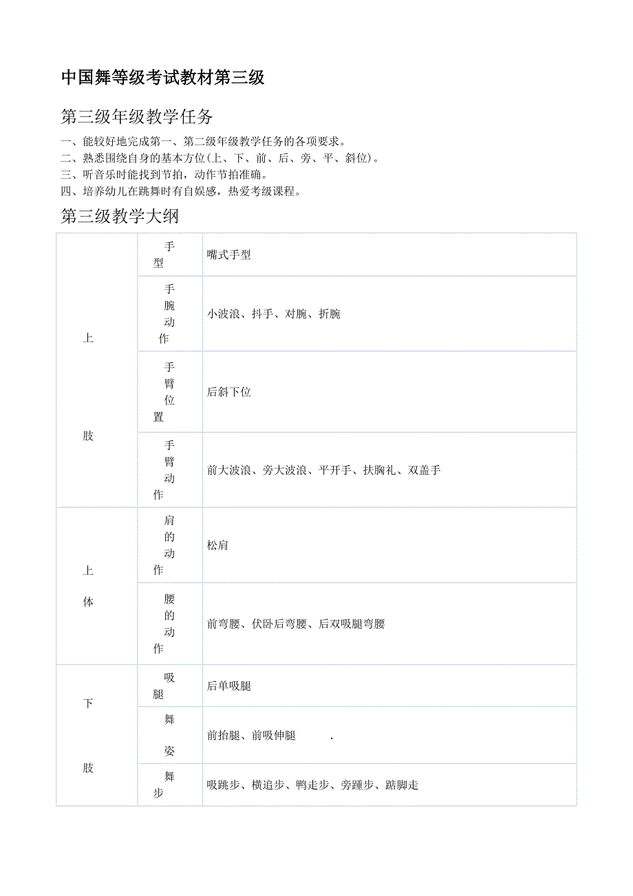 中国舞等级考试教材第三级笔记.doc_第1页