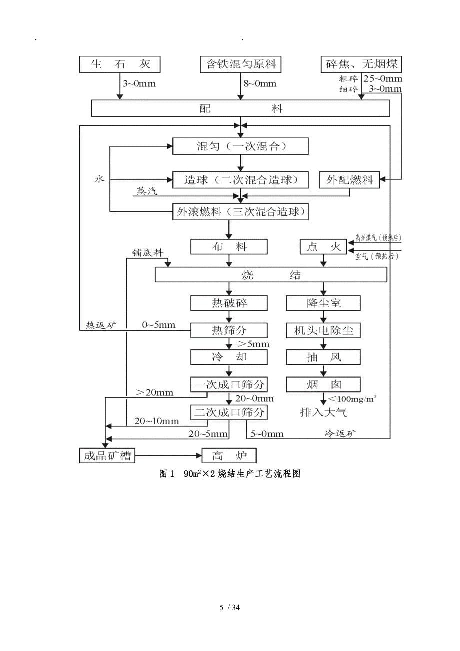 分厂能源初始评审报告(参考)_第5页