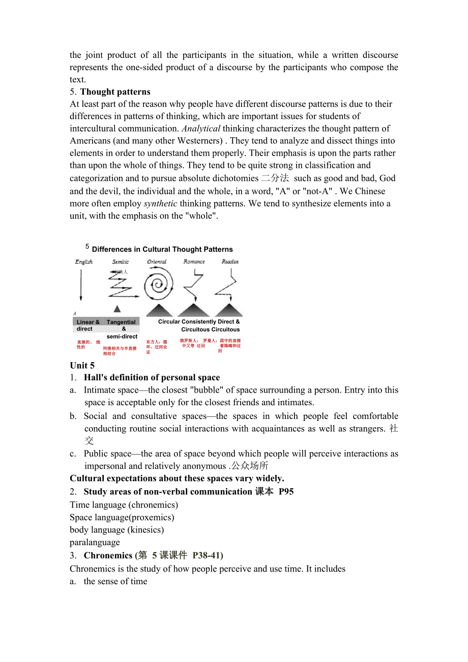 跨文化交际复习纲要_第4页