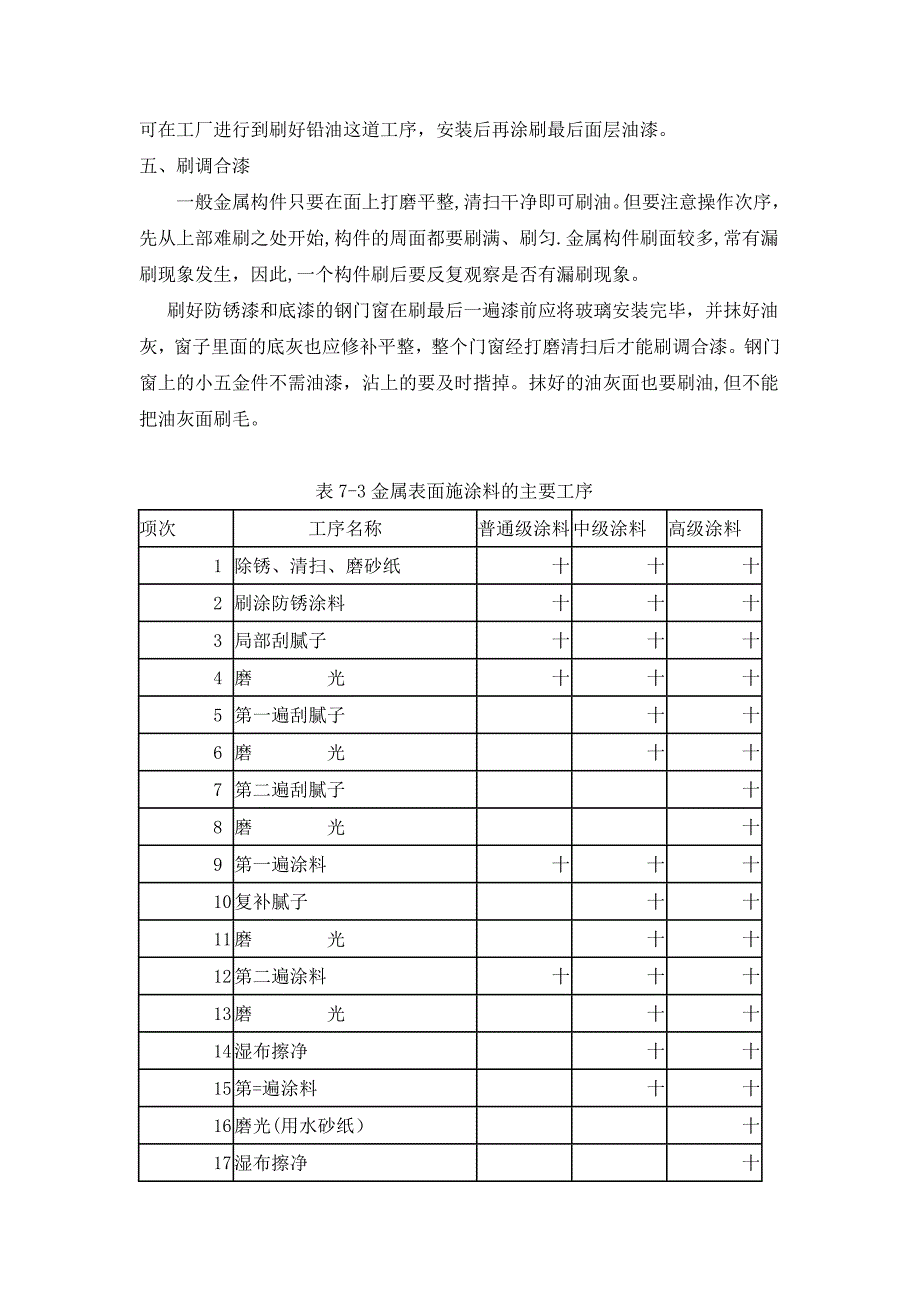 金属面油漆的施工工艺_第3页