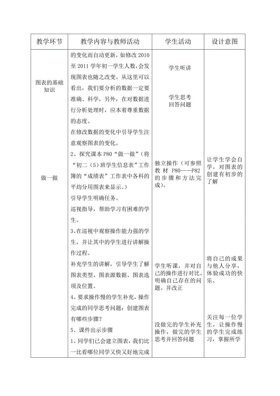 使用数据图表.doc_第3页