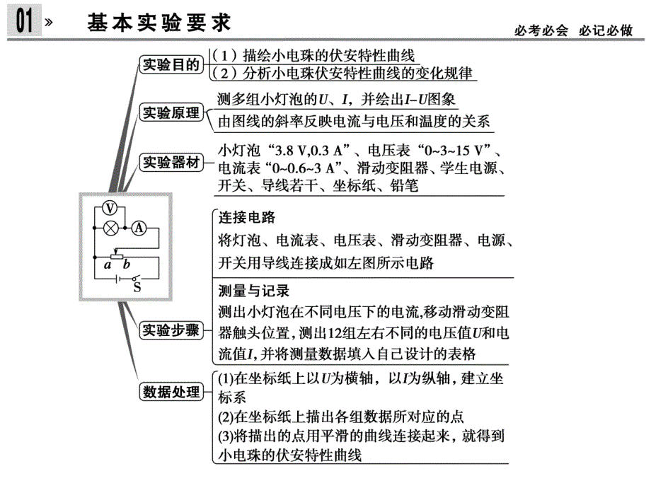 2019届高三第一轮复习第八章实验九（带例题）_第2页