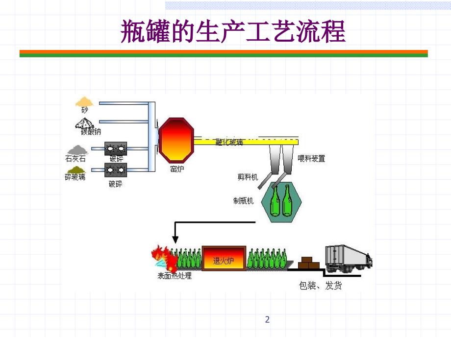 供料机械与设备_第2页