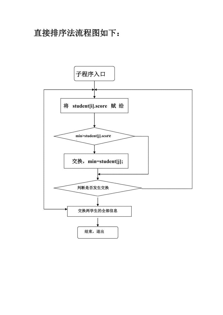 《C语言程序设计》课程设计报告学生信息管理系统_第5页