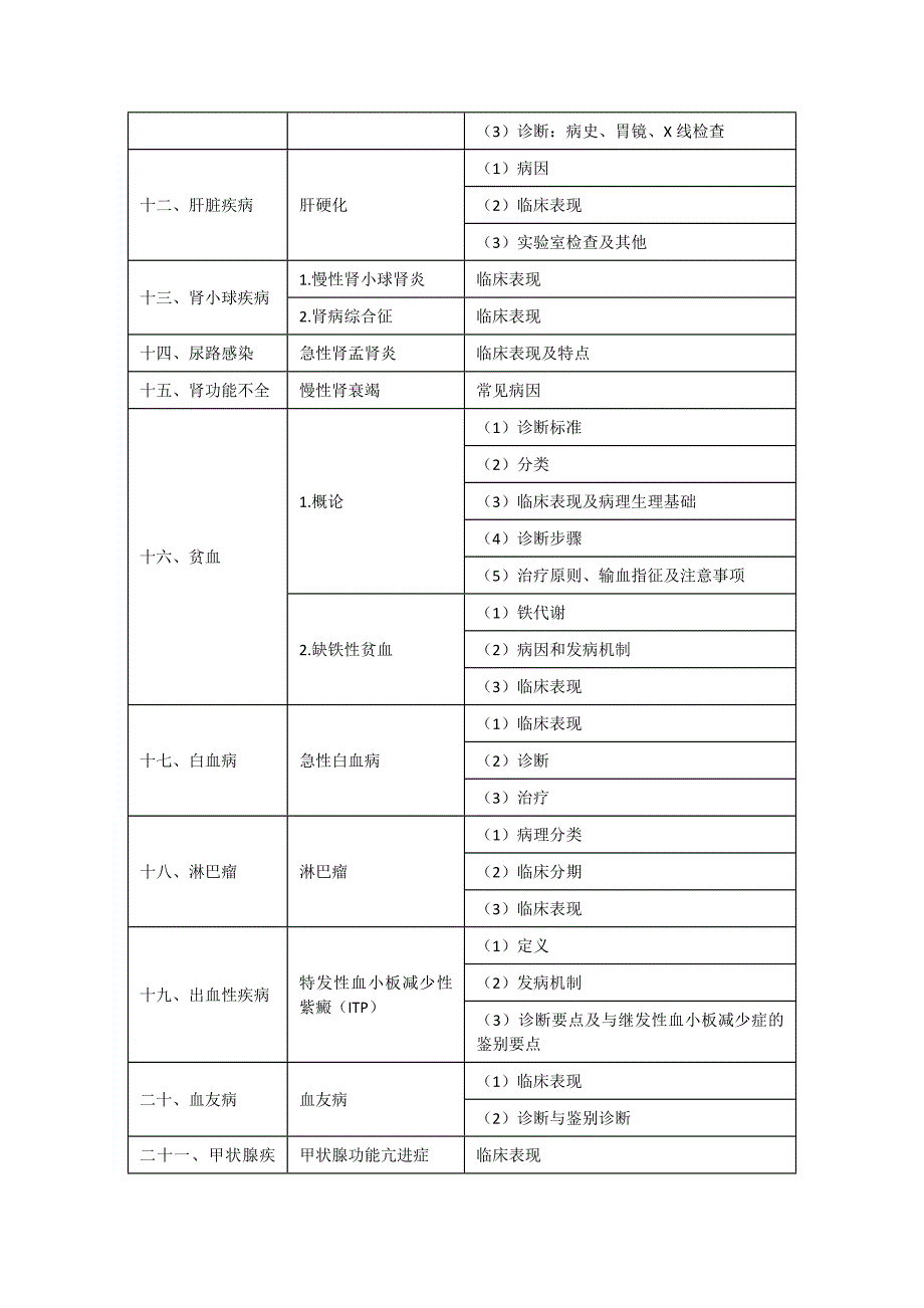 2016口腔执业医师考试大纲-内科学_第3页