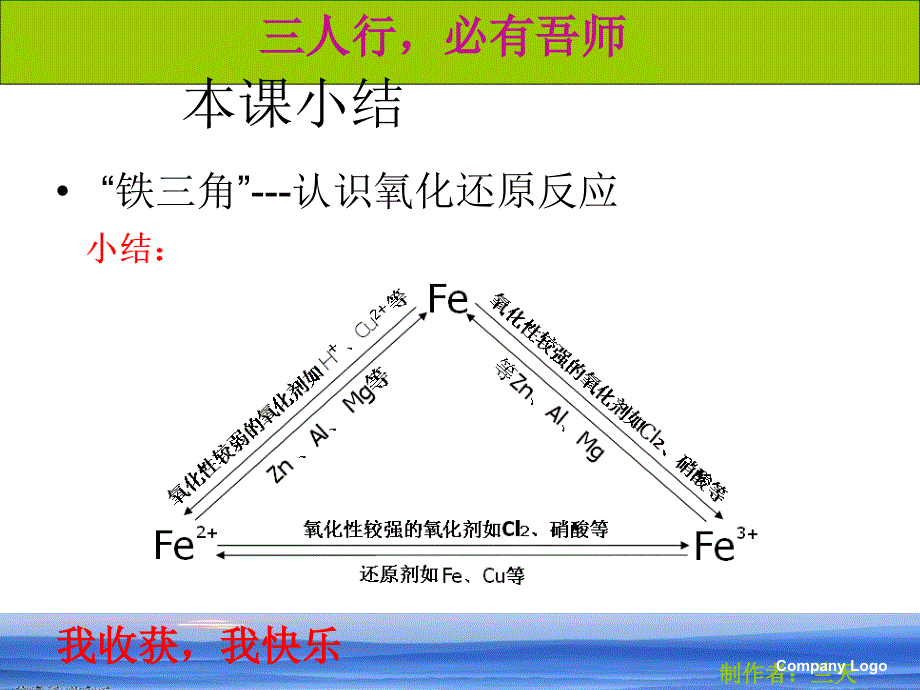 探究铁及其化合物的氧化性或还原性_第3页