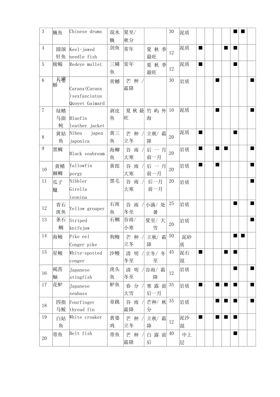 洞头海钓发展资料_第2页