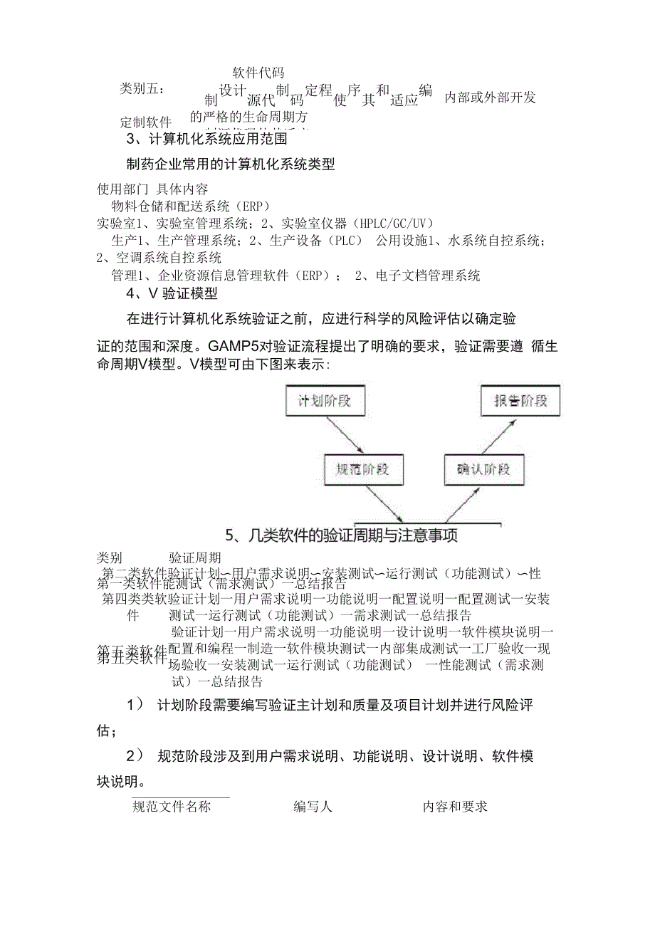 制药企业计算机化系统验证简述_第2页