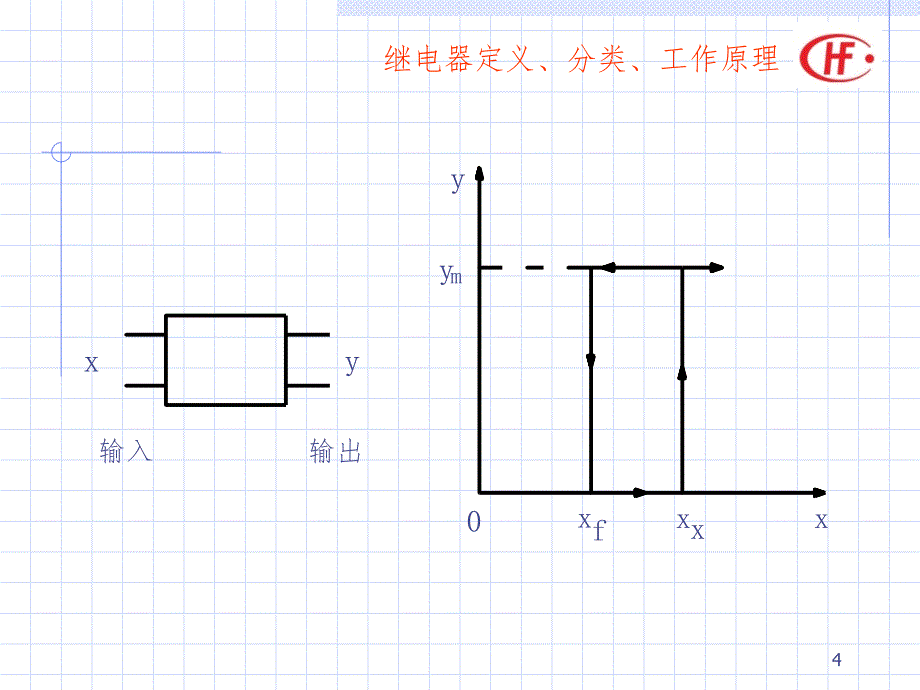 继电器交流RevPPT课件_第4页