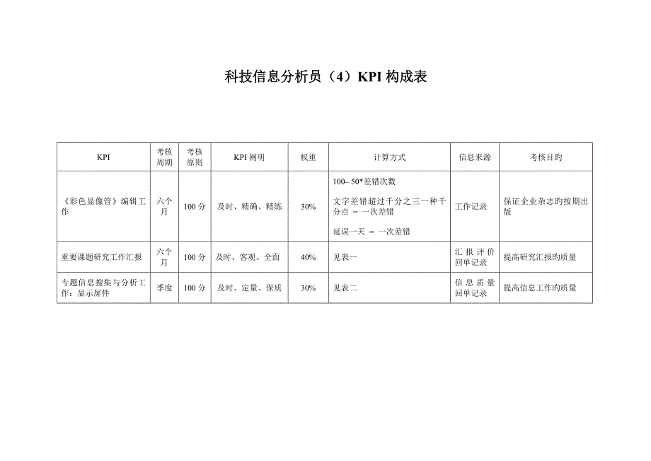 科技信息分析员4-KPI组成表_第1页