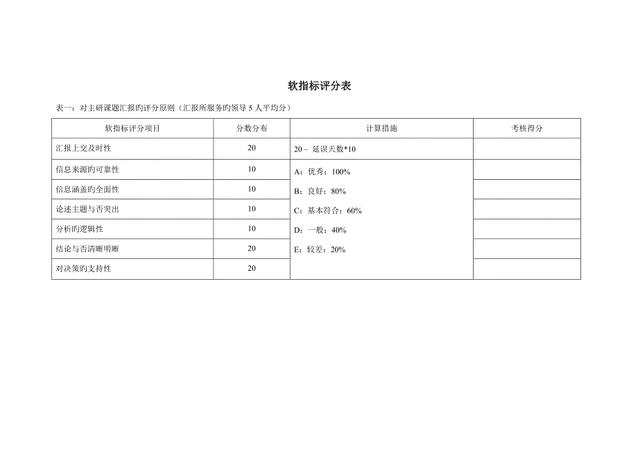 科技信息分析员4-KPI组成表_第2页